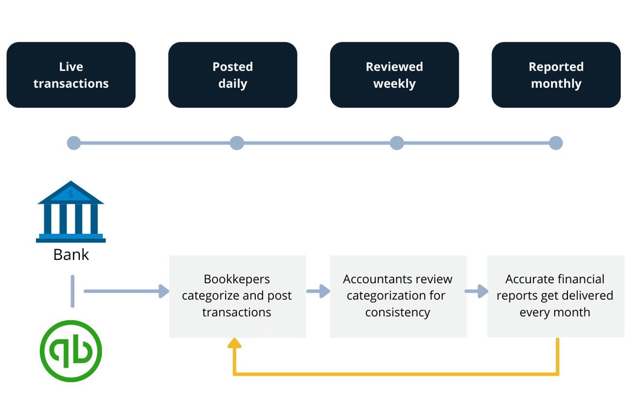 Graphic - countabl (900 x 600 px) (2)